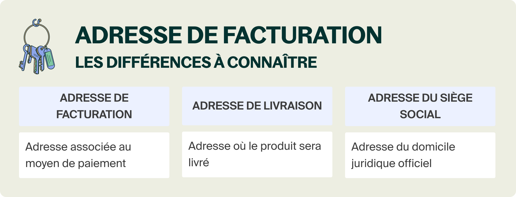 Adresse de facturation tout savoir